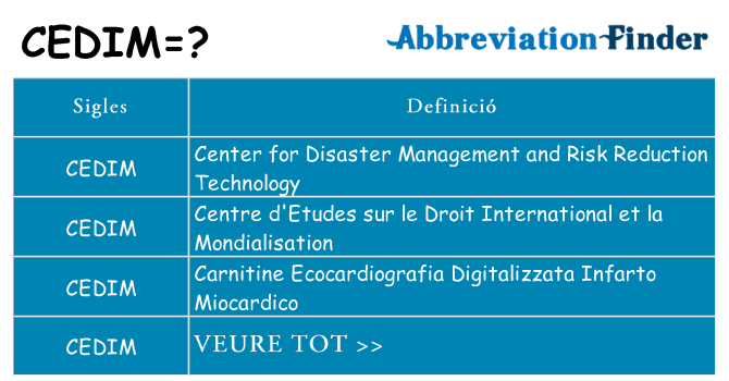 Què representen cedim