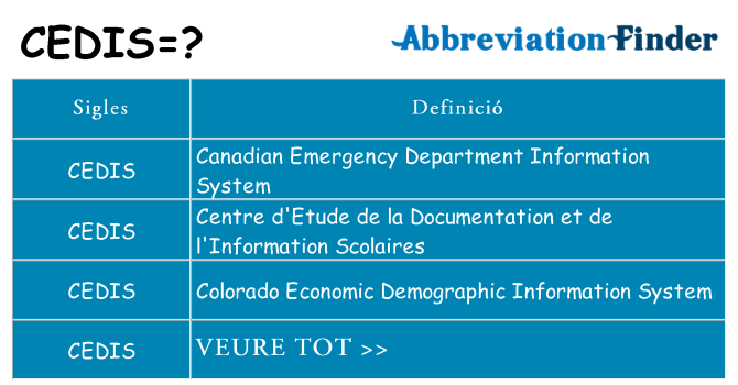 Què representen cedis