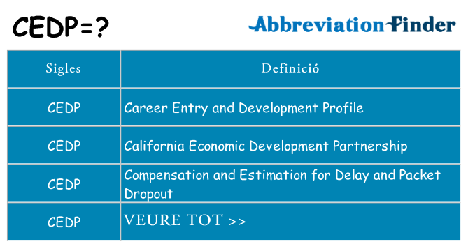 Què representen cedp
