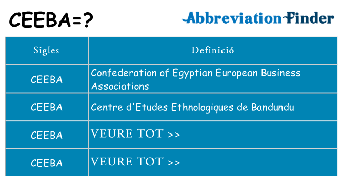 Què representen ceeba