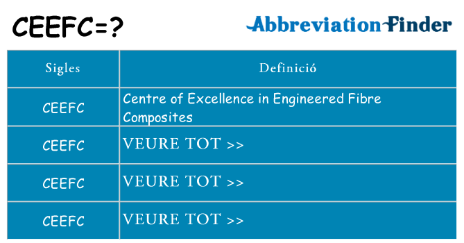 Què representen ceefc