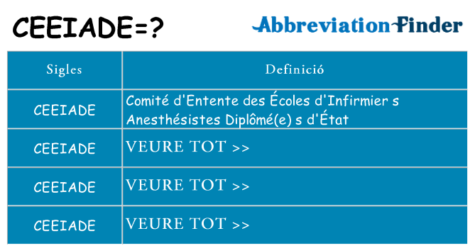 Què representen ceeiade