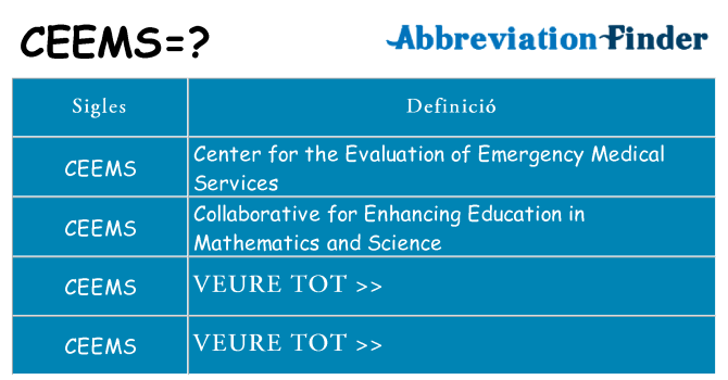Què representen ceems