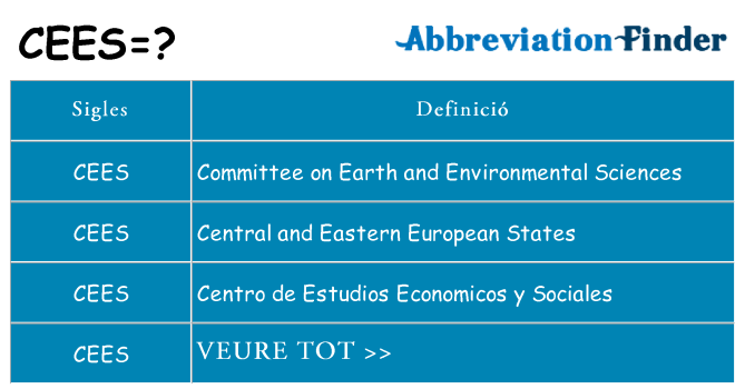 Què representen cees