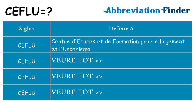 Què representen ceflu
