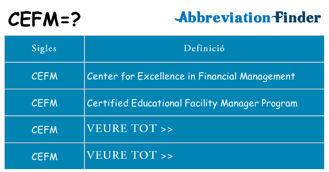 Què representen cefm
