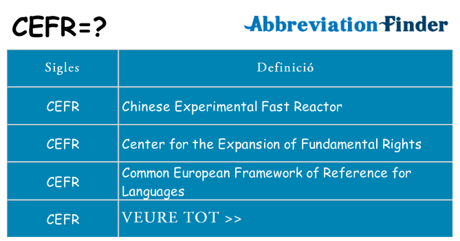 Què representen cefr