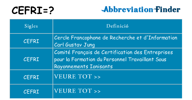 Què representen cefri