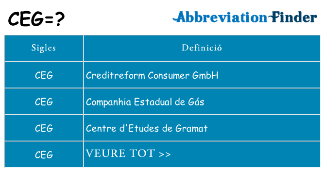 Què representen ceg