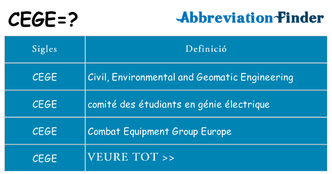 Què representen cege