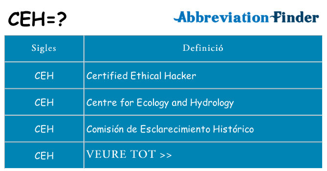 Què representen ceh
