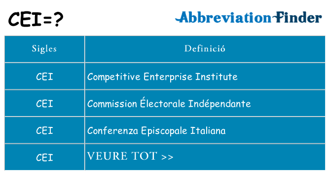 Què representen cei