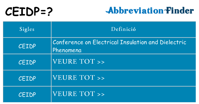 Què representen ceidp
