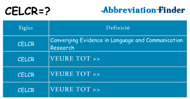 Què representen celcr