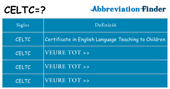 Què representen celtc