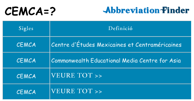 Què representen cemca