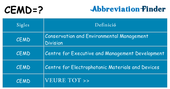 Què representen cemd