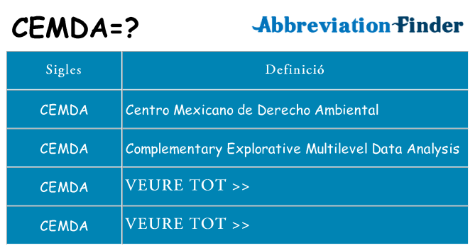 Què representen cemda