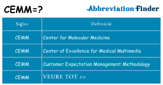 Què representen cemm