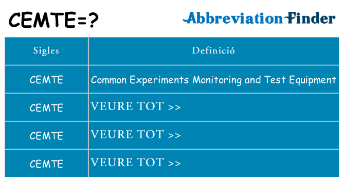 Què representen cemte
