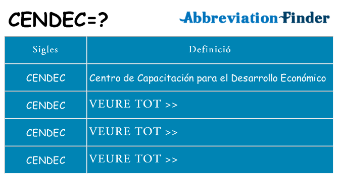 Què representen cendec