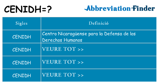 Què representen cenidh