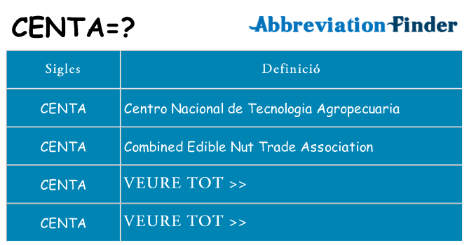 Què representen centa