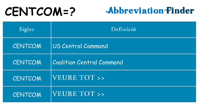 Què representen centcom