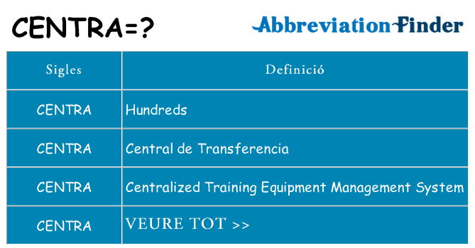 Què representen centra