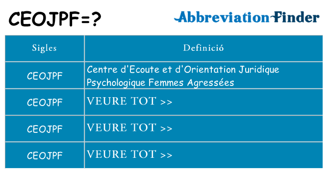 Què representen ceojpf