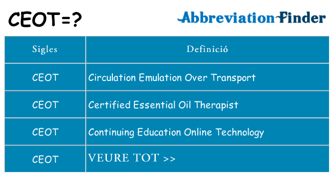 Què representen ceot