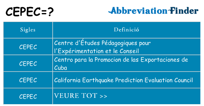 Què representen cepec