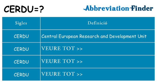 Què representen cerdu