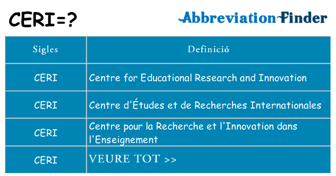Què representen ceri