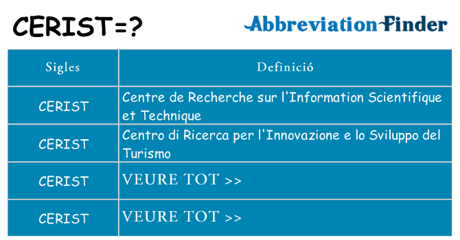 Què representen cerist