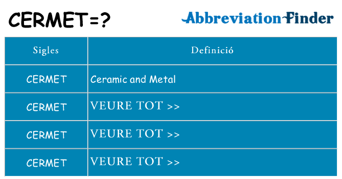 Què representen cermet