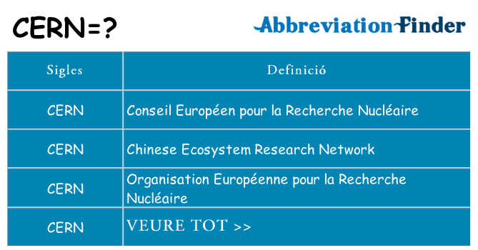 Què representen cern