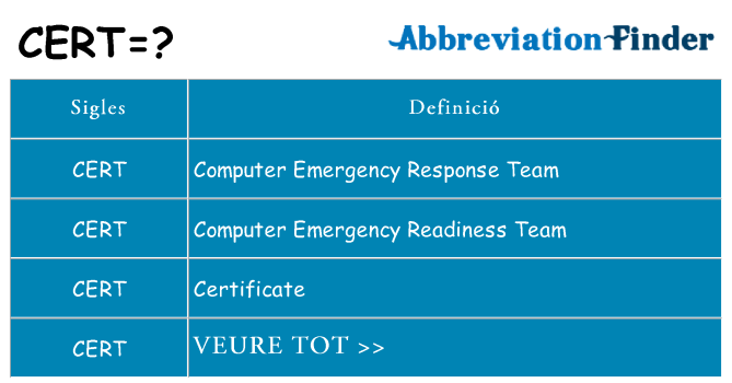 Què representen cert