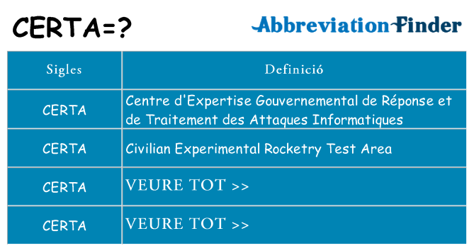 Què representen certa