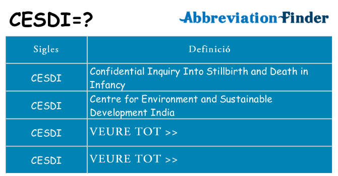 Què representen cesdi