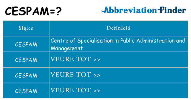 Què representen cespam