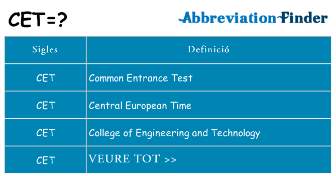 Què representen cet