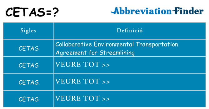 Què representen cetas