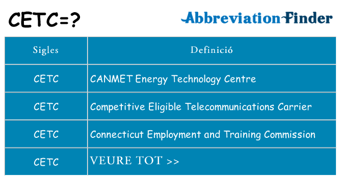 Què representen cetc