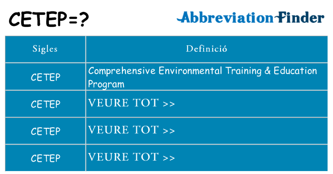 Què representen cetep