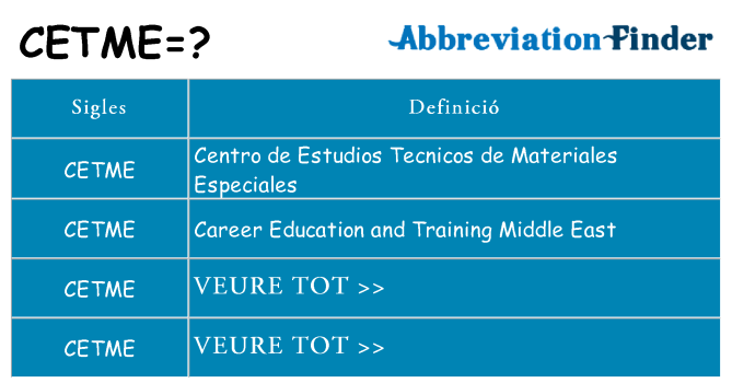 Què representen cetme
