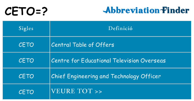 Què representen ceto
