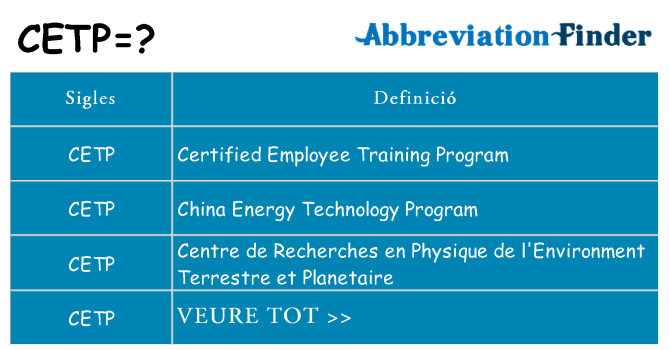 Què representen cetp
