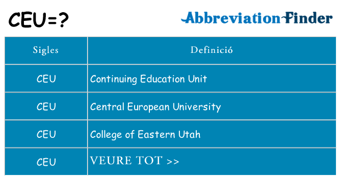 Què representen ceu