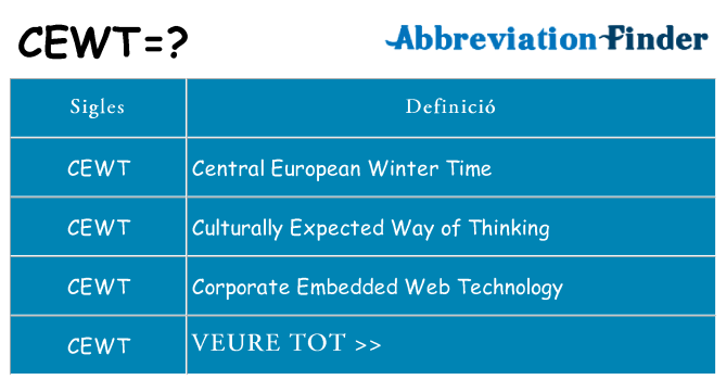 Què representen cewt
